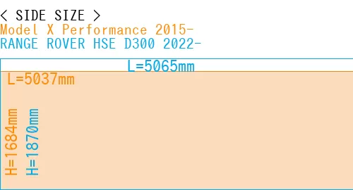 #Model X Performance 2015- + RANGE ROVER HSE D300 2022-